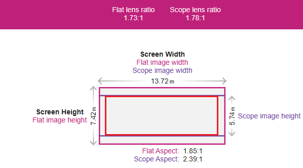 S-220 in a fixed width screen