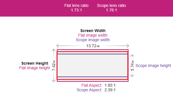 F-220 in a fixed width screen